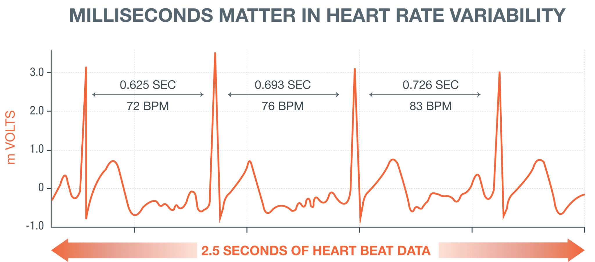 milliseconds-make-the-difference-in-heart-health-biotricity